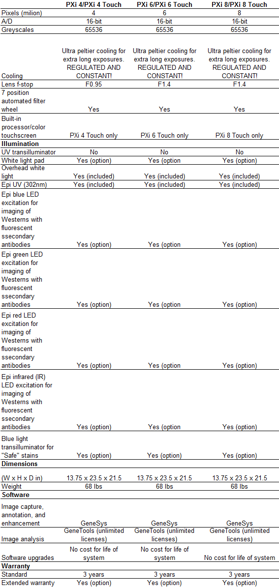 Syngene PXi product specification