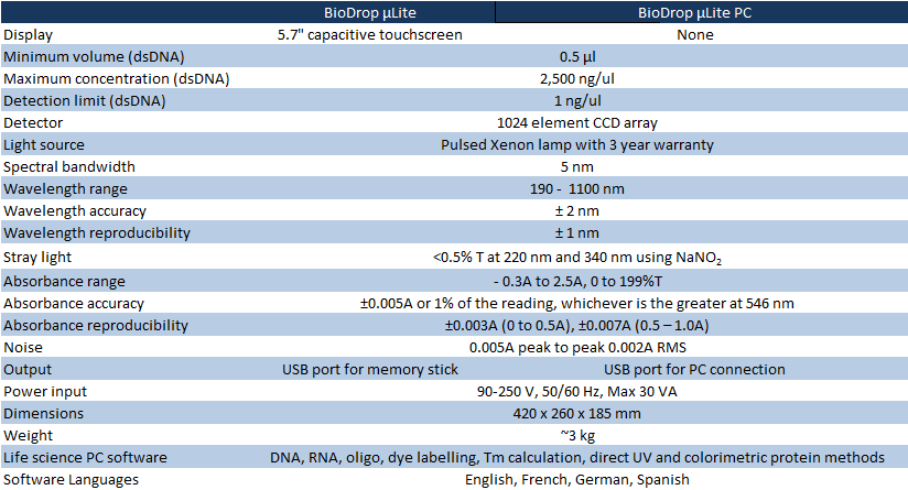 biodrop_ulite_specs